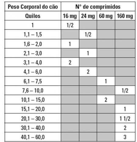 Remédio Antiemético Cerenia 16 mg com 4 Comprimidos Zoetis
